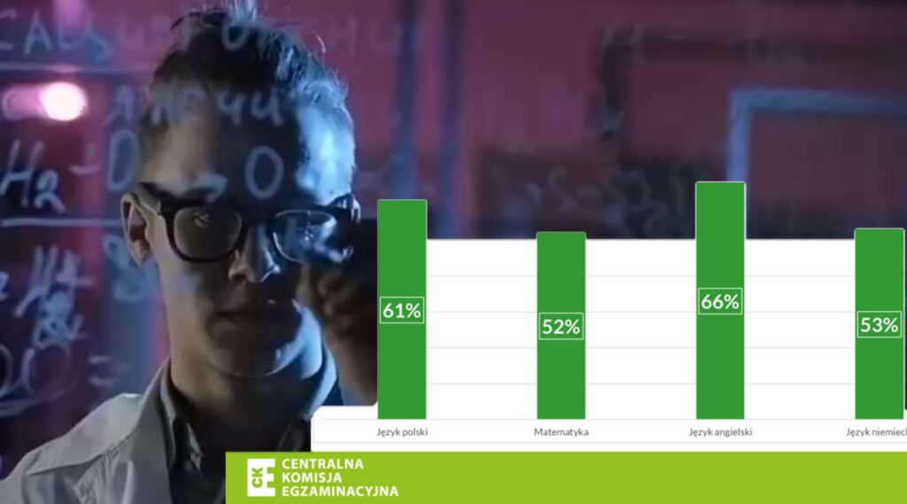 wyniki egzaminów 8 klas